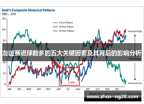 友谊赛进球数多的五大关键因素及其背后的影响分析 友谊赛进球数多的五大关键因素及其背后的影响分析