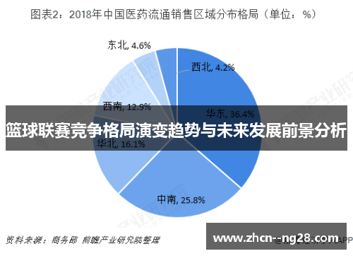 篮球联赛竞争格局演变趋势与未来发展前景分析 篮球联赛竞争格局演变趋势与未来发展前景分析