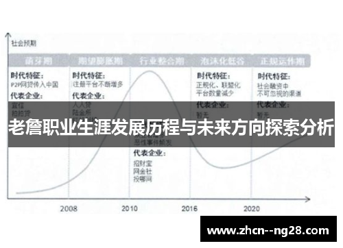 老詹职业生涯发展历程与未来方向探索分析