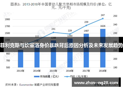 菲利克斯与坎塞洛身价暴跌背后原因分析及未来发展趋势