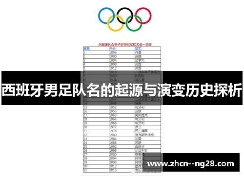 西班牙男足队名的起源与演变历史探析 西班牙男足队名的起源与演变历史探析