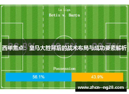 西甲焦点:皇马大胜背后的战术布局与成功要素解析 西甲焦点:皇马大胜背后的战术布局与成功要素解析