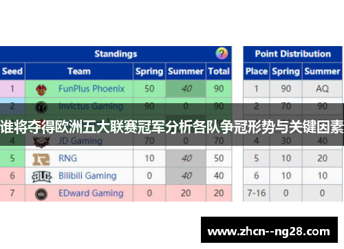 谁将夺得欧洲五大联赛冠军分析各队争冠形势与关键因素 谁将夺得欧洲五大联赛冠军分析各队争冠形势与关键因素