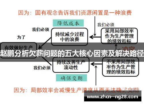赵鹏分析欠薪问题的五大核心因素及解决路径 赵鹏分析欠薪问题的五大核心因素及解决路径