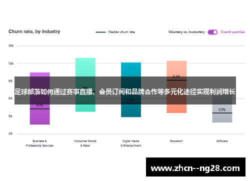 足球部落如何通过赛事直播、会员订阅和品牌合作等多元化途径实现利润增长 足球部落如何通过赛事直播、会员订阅和品牌合作等多元化途径实现利润增长