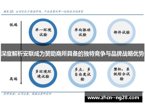 深度解析安联成为赞助商所具备的独特竞争与品牌战略优势 深度解析安联成为赞助商所具备的独特竞争与品牌战略优势