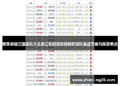 聚焦英格兰国家队大名单公布时间安排解析球队备战节奏与阵容看点