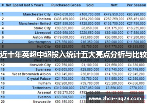 近十年英超中超投入统计五大亮点分析与比较