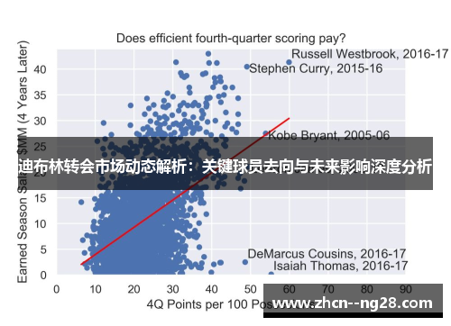 迪布林转会市场动态解析：关键球员去向与未来影响深度分析