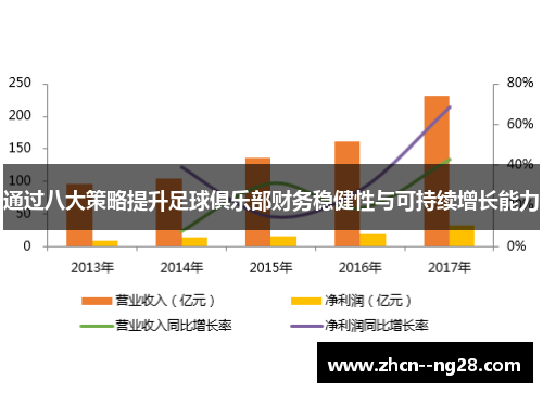 通过八大策略提升足球俱乐部财务稳健性与可持续增长能力