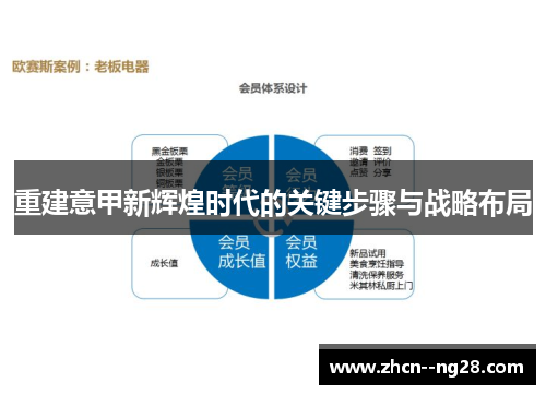 重建意甲新辉煌时代的关键步骤与战略布局 重建意甲新辉煌时代的关键步骤与战略布局