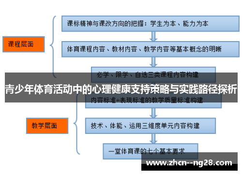 青少年体育活动中的心理健康支持策略与实践路径探析 青少年体育活动中的心理健康支持策略与实践路径探析