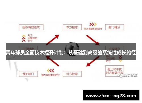 青年球员全面技术提升计划:从基础到高级的系统性成长路径 青年球员全面技术提升计划:从基础到高级的系统性成长路径