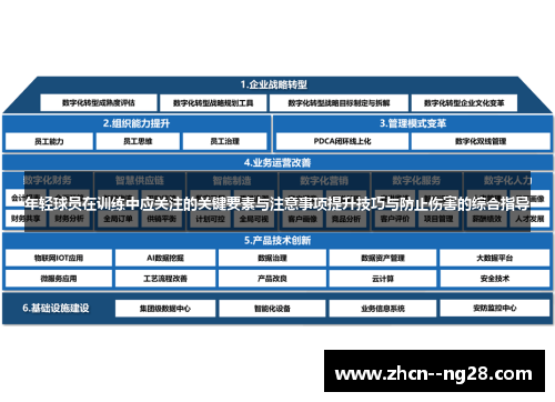 年轻球员在训练中应关注的关键要素与注意事项提升技巧与防止伤害的综合指导