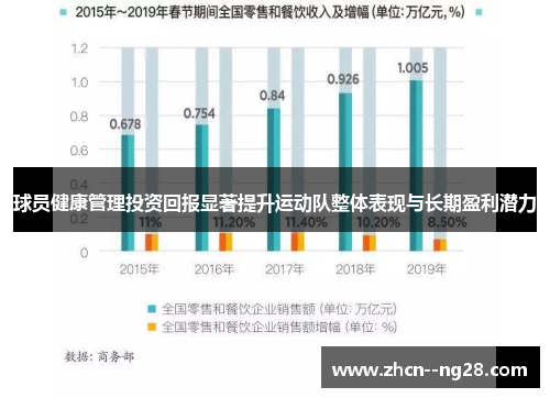 球员健康管理投资回报显著提升运动队整体表现与长期盈利潜力