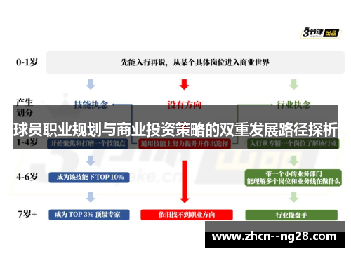 球员职业规划与商业投资策略的双重发展路径探析
