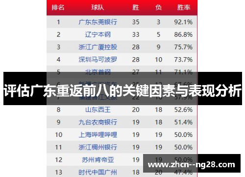 评估广东重返前八的关键因素与表现分析 评估广东重返前八的关键因素与表现分析