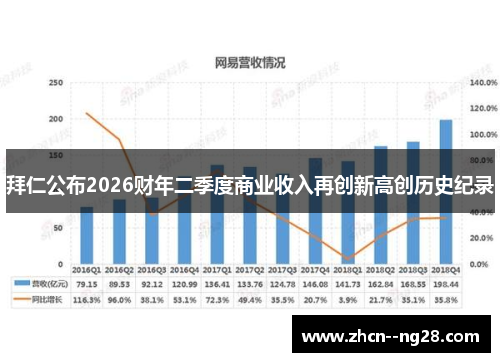 拜仁公布2026财年二季度商业收入再创新高创历史纪录 拜仁公布2026财年二季度商业收入再创新高创历史纪录
